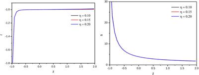 Analysis of Reconstructed Modified Symmetric Teleparallel f(Q) Gravity